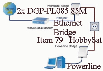 Computer - DGP-PL085 85M Powerline wall mount Ethernet Bridge Internet Adapter video streaming
